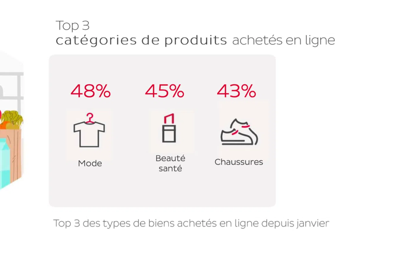 Baromètre e-shopper DPD France 1to1 Monaco