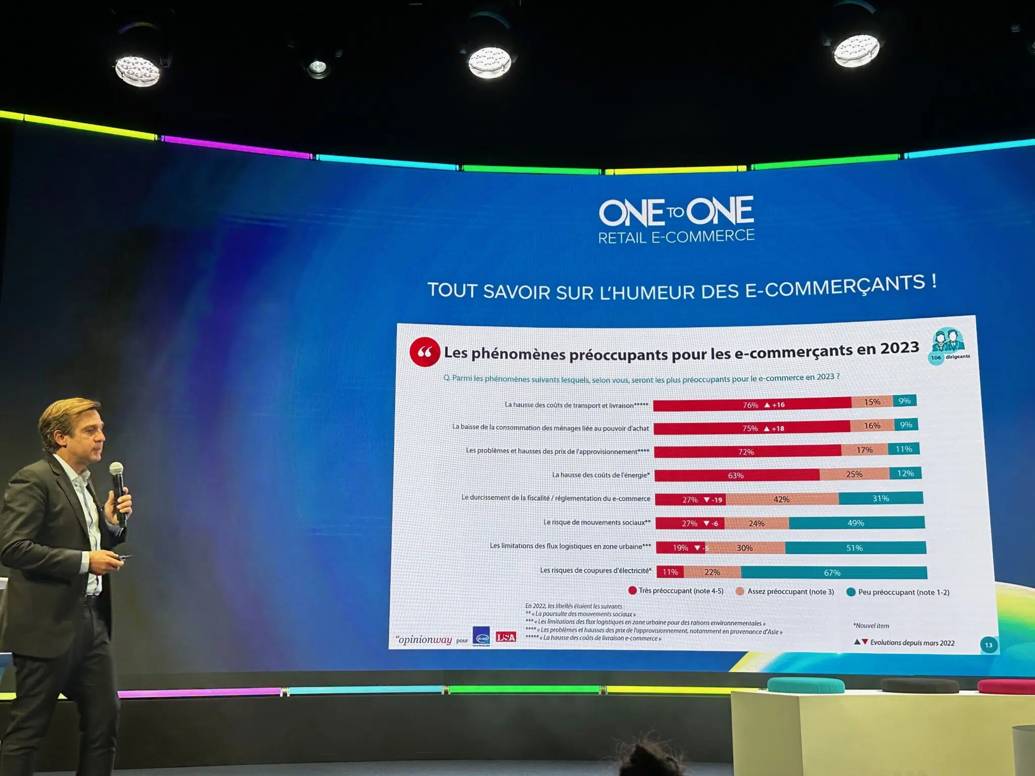 Marc Lolivier Preocuppations des e commercants one2one Monanco scaled